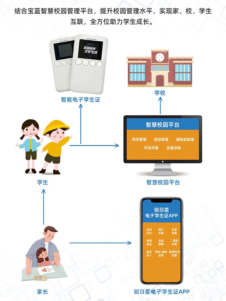 学生办电子学生证有什么作用,学校要求办电子学生证正常吗
