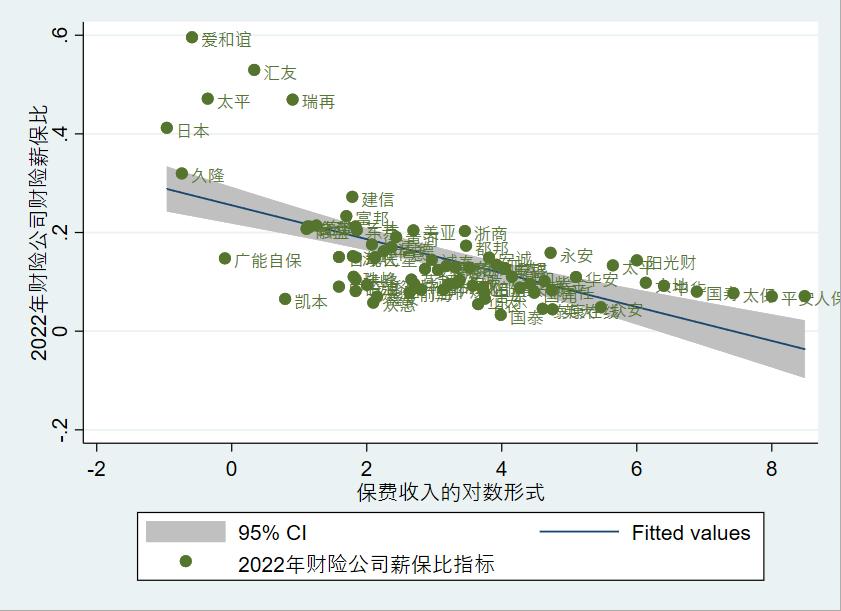 财险公司原保费收入排名,财产保险公司薪酬排名榜