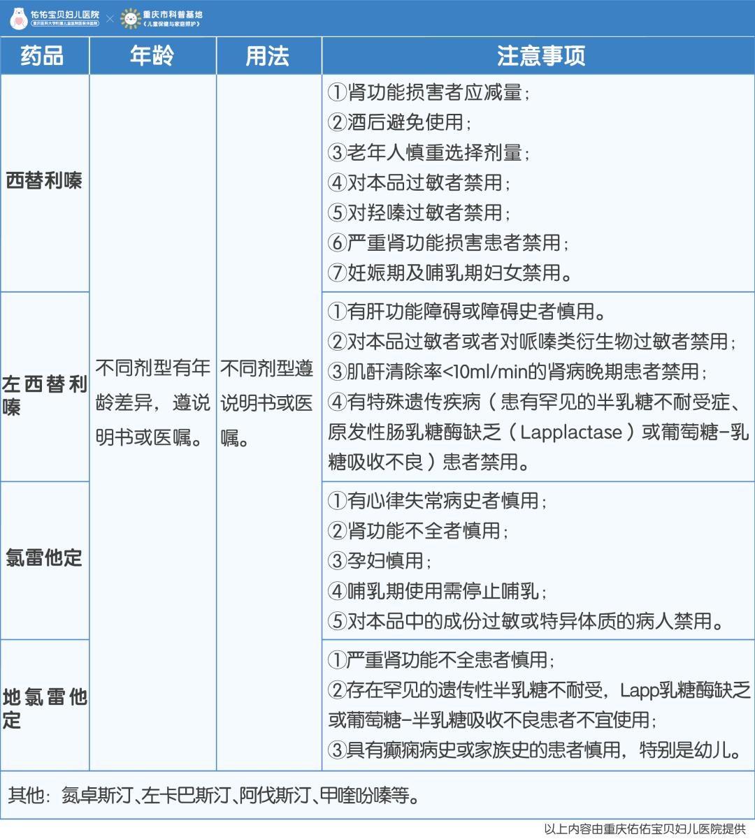 孩子阳过之后咳嗽厉害,孩子突然水泥封鼻还伴有咳嗽