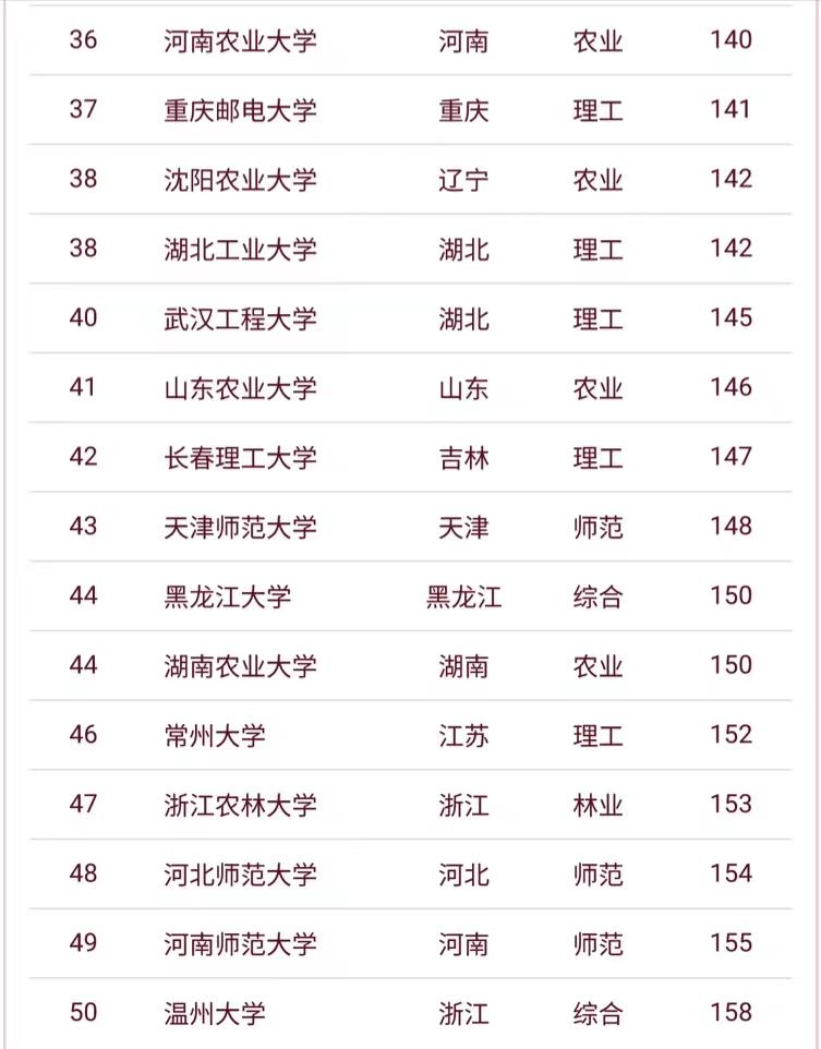 双一流大学最新名单浙江工业大学,浙工大有可能入选双一流大学吗