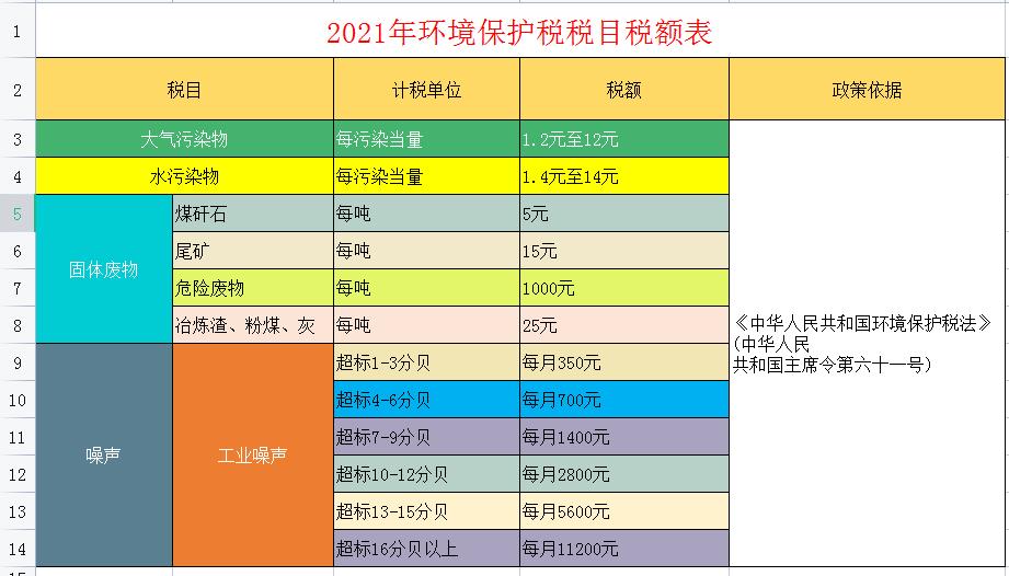 2023年最全税费的会计处理,2023税种税率在哪里查询