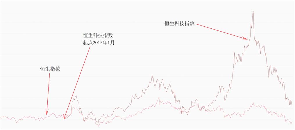 缠论分析恒生指数,波浪理论看目前股市走势