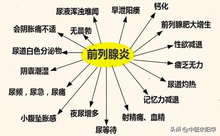 尿频尿急补肾,尿急尿频补肾的中成药有哪些