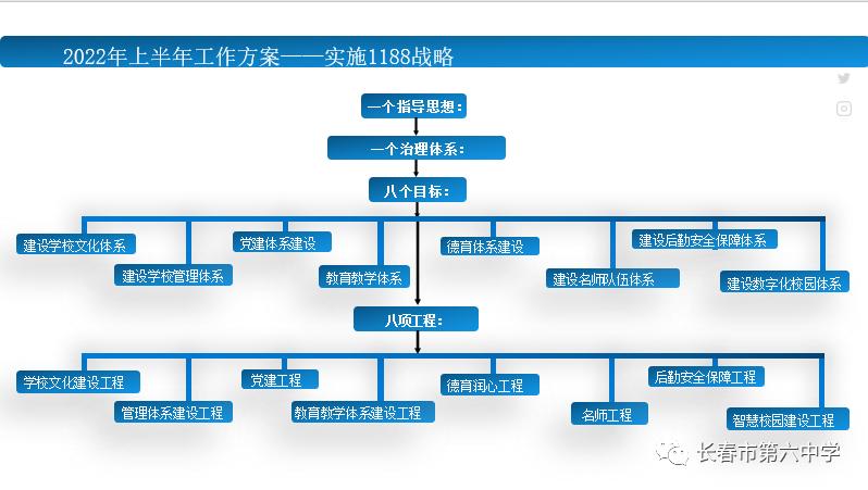 长春市第六中学,长春田家炳实验中学