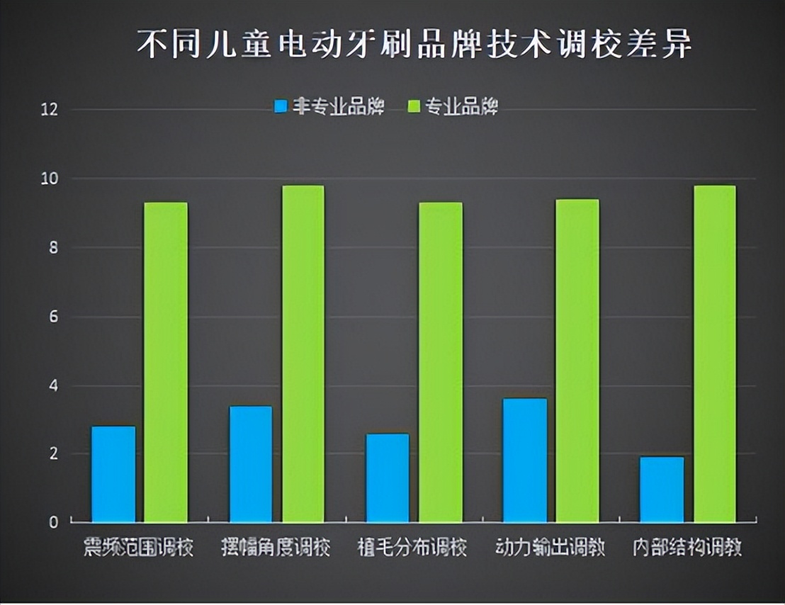 儿童可以用电动牙刷来刷牙吗,儿童多大能用电动牙刷刷牙