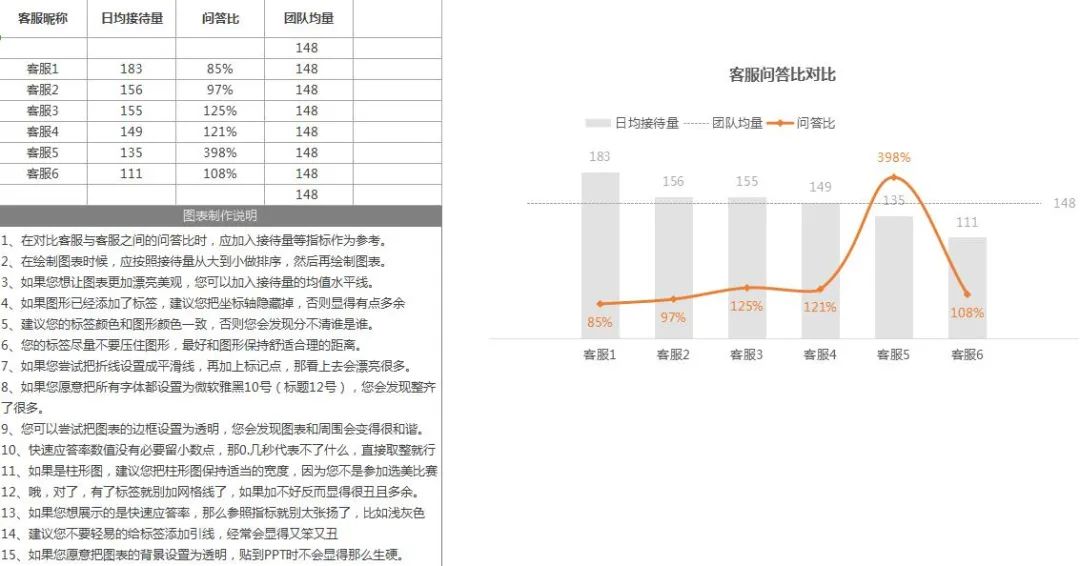 客服售后技巧和常用话术,客服催发货客服回复话术