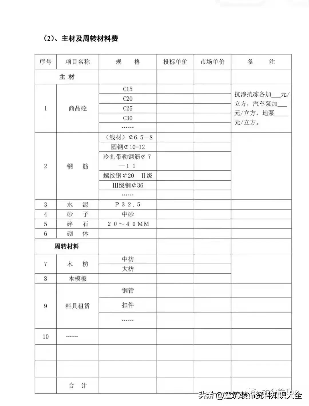 中建三局物资策划,筑龙中建三局项目商务策划书