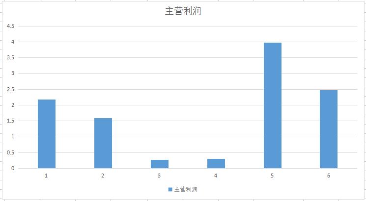 a股军工继续走强,a股军工股票有哪些