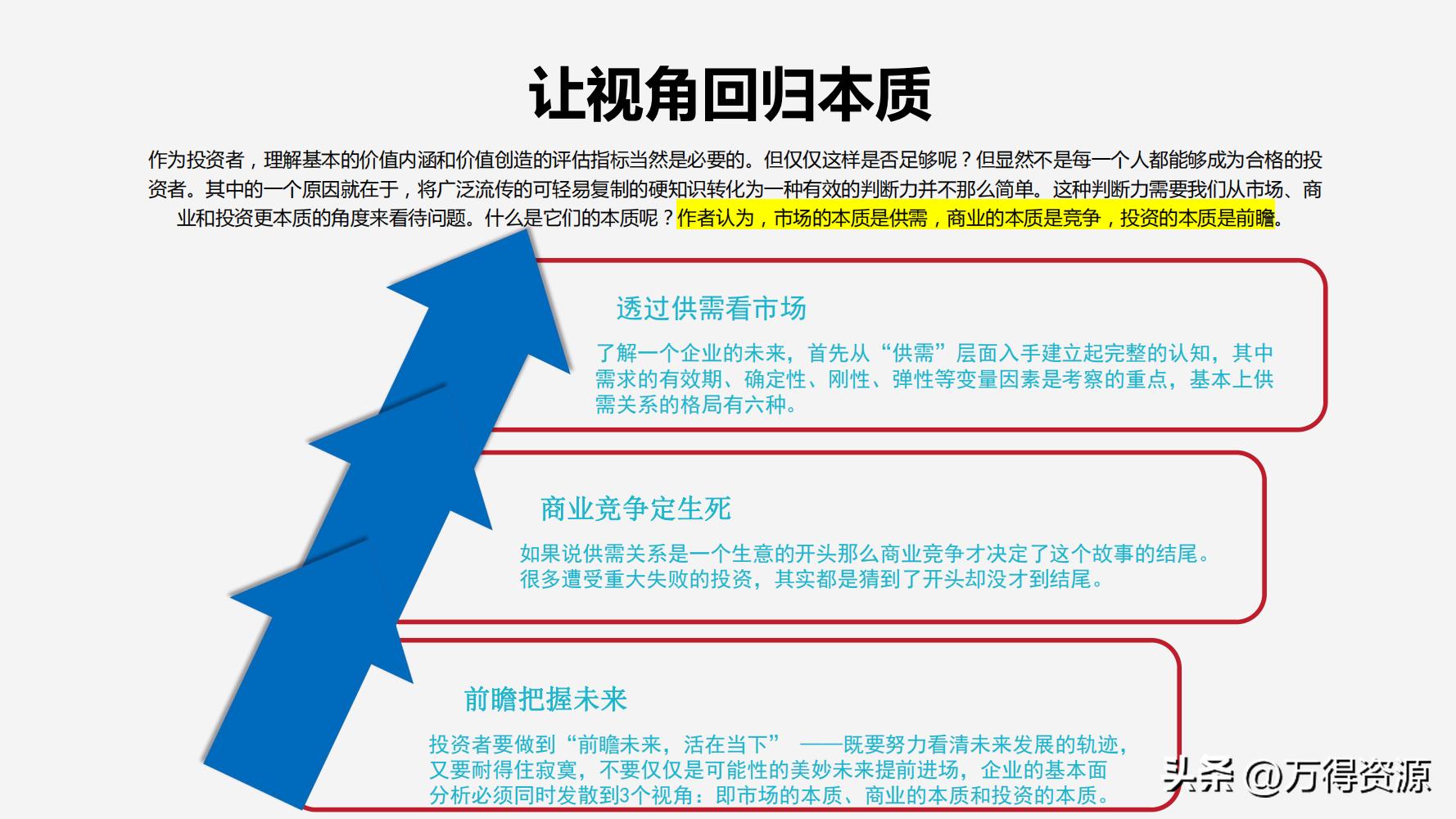 股市学习从入门到精通指标,股市入门常识培训心得体会范文