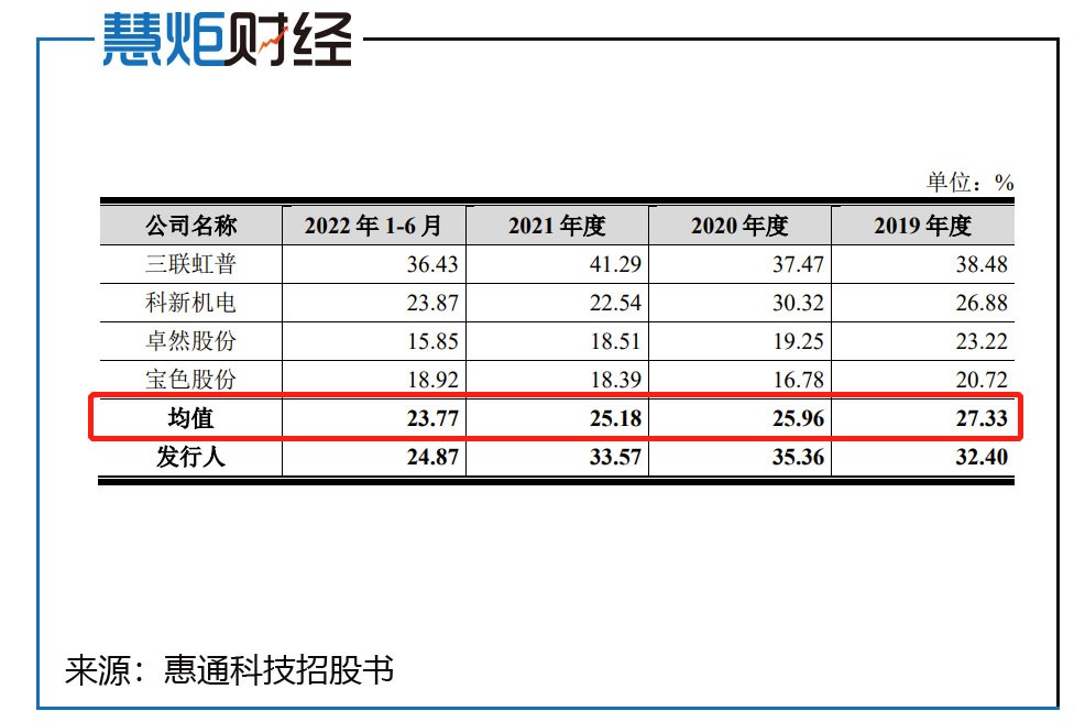 惠通电子科技,惠通科技是做什么的