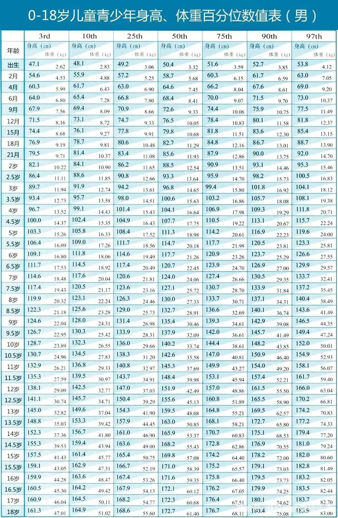 抓住这3点让宝宝身高超常发挥,这5个坏习惯影响宝宝长高