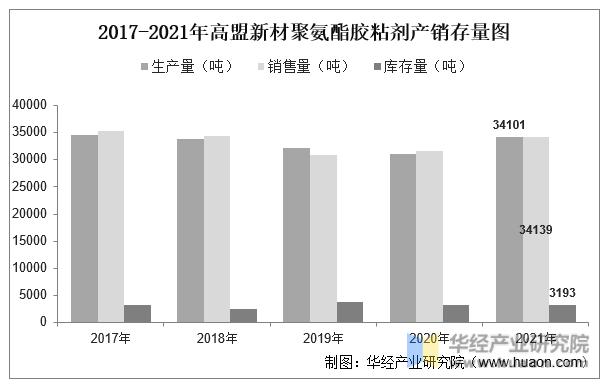 回天新材与中国产业,中国聚氨酯行业产业图