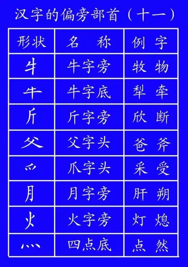 字笔顺权威专家详解字的正确笔顺,书写姿势及汉字笔顺规范