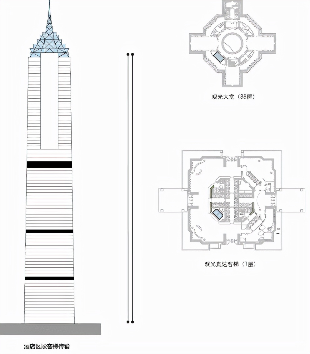 超高层核心筒设计思路,金茂大厦核心筒