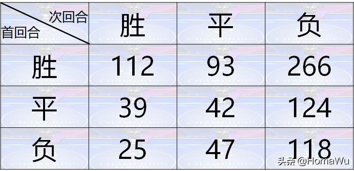 取消客场进球制,欧冠淘汰赛还有客场进球规则吗