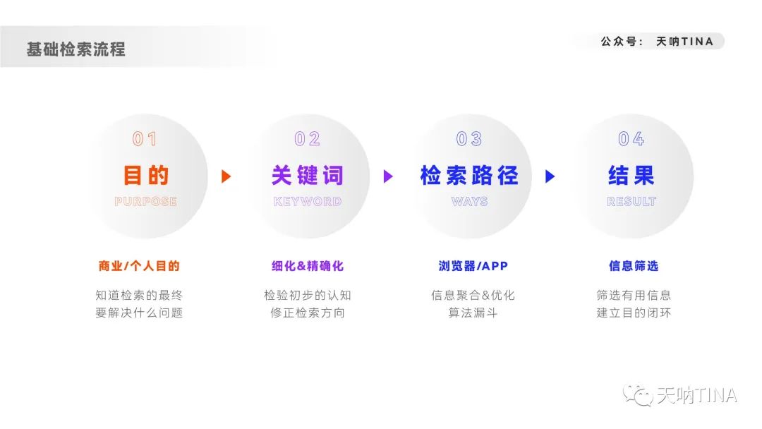 职场常用数据分析方法,职场干货知识分享前十名