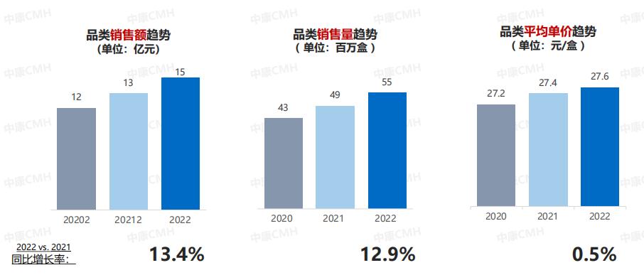 紧抓品类大IP杭州远大走访重庆万和探索慢病增长新机会