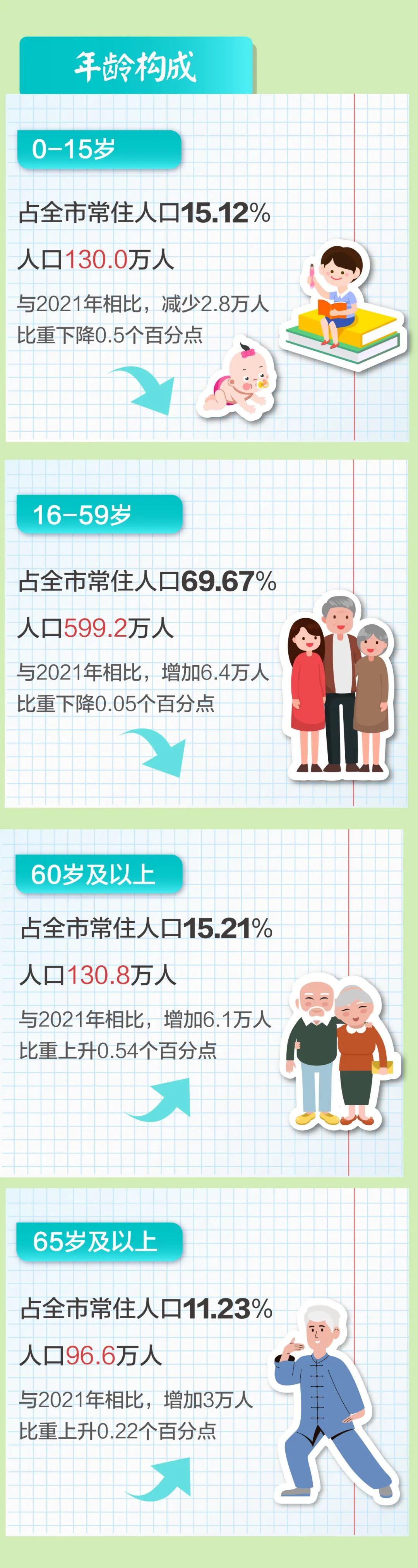 昆明市各区户籍人口数量,昆明市最新常住人口公布