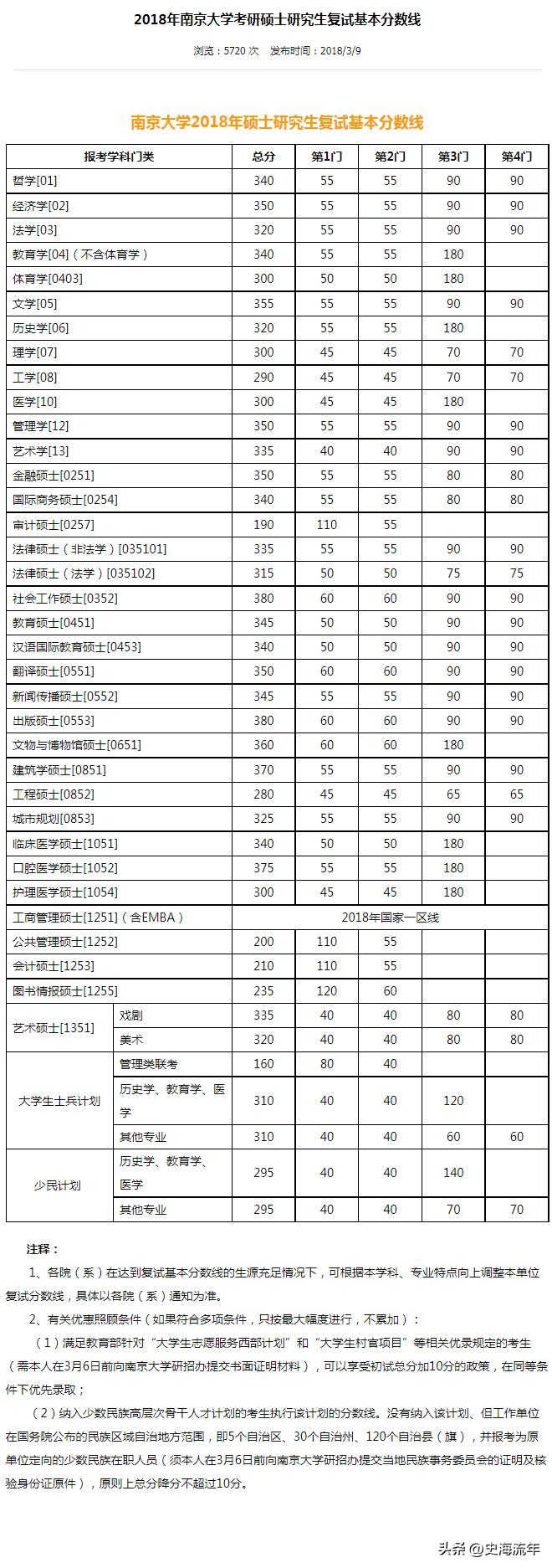 中北大学2024考研复试线公布了吗,2023年中南大学考研复试分数线