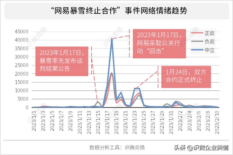 18年企业负面事件,2023工信企业舆情事件