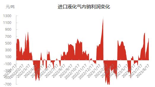 进口化工利润大吗,进口化工原料利润