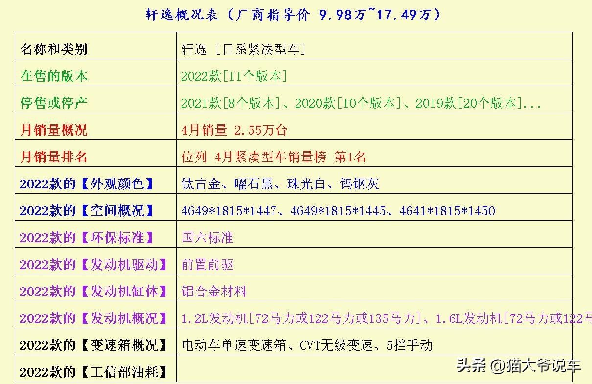 省油不容易坏的紧凑车推荐,这3款中型suv性价比超高