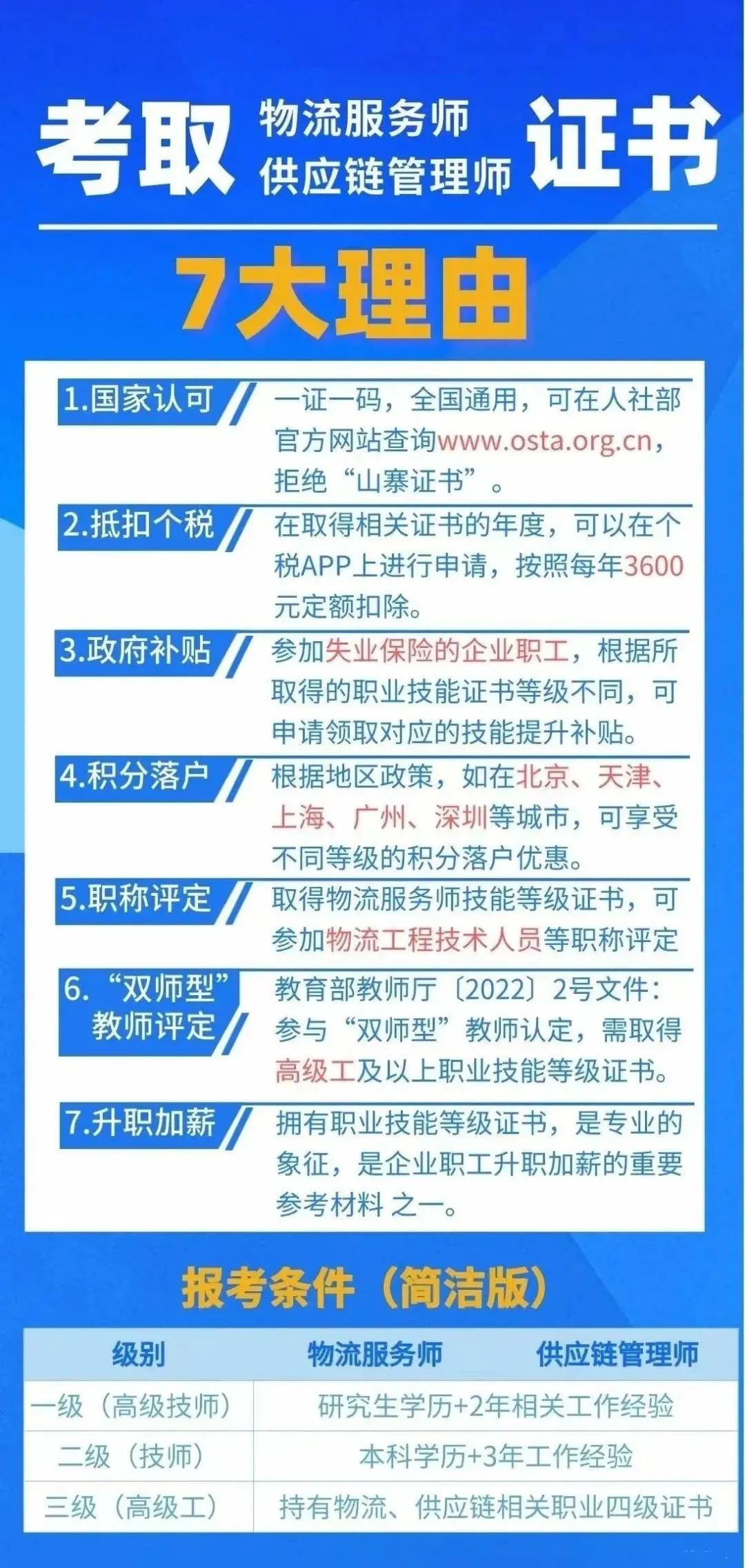 供应链管理师培训学习资料,供应链管理基础知识培训