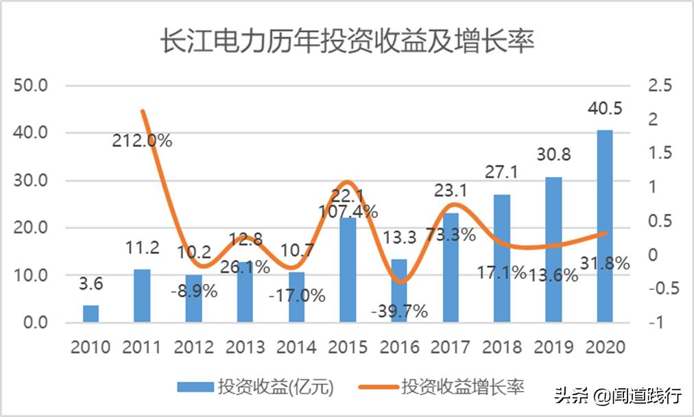 长江电力股票适合养老吗,长江电力养老股有哪些