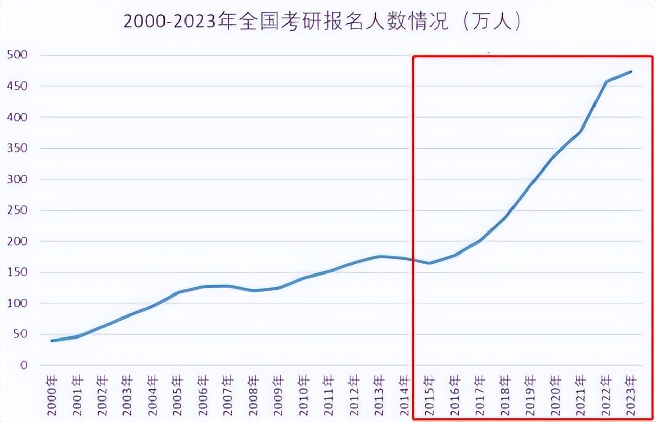 没考研会后悔吗,后悔没考研