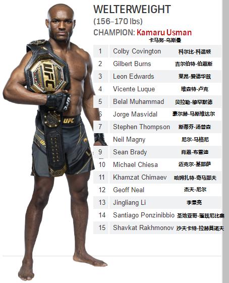 菲利普斯ufc雏量级排名,ufc各量级最新排名完整版