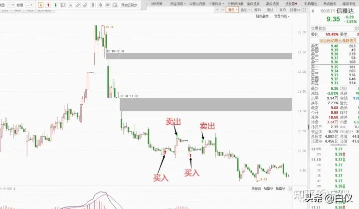 缠论趋势交易技巧,缠论在期货上的成交量分析
