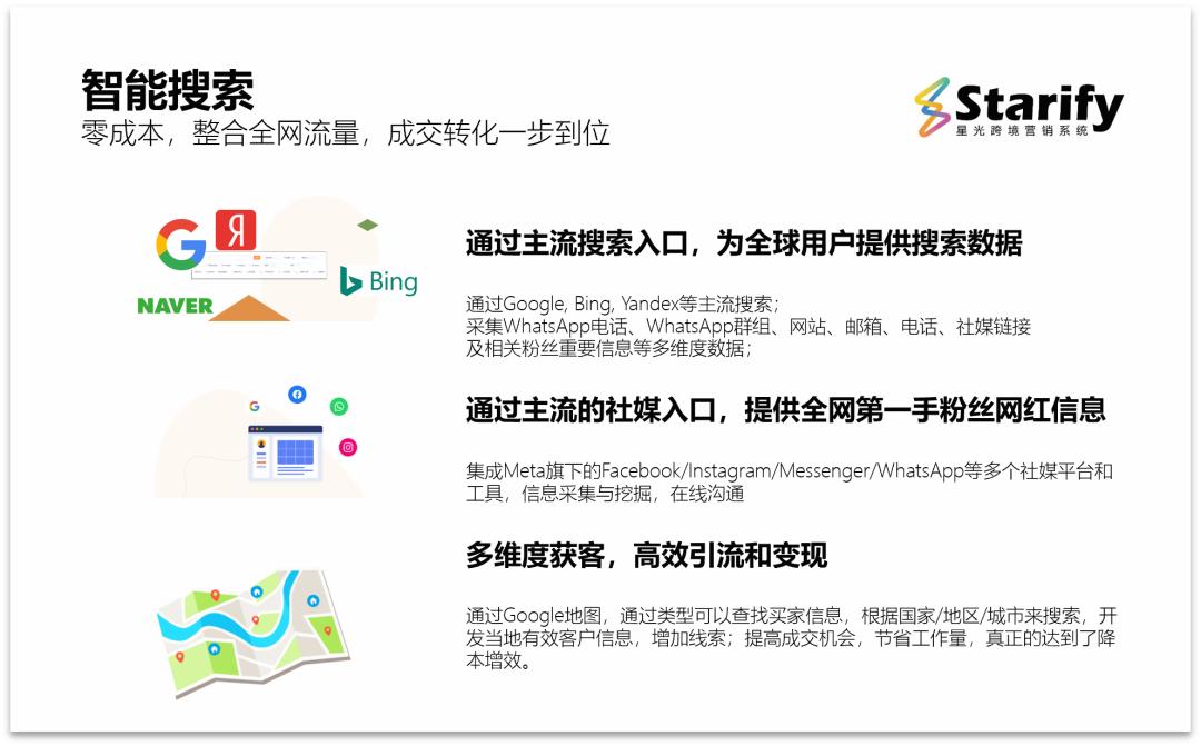 智能营销推广引流获客系统,可视营销全网获客系统