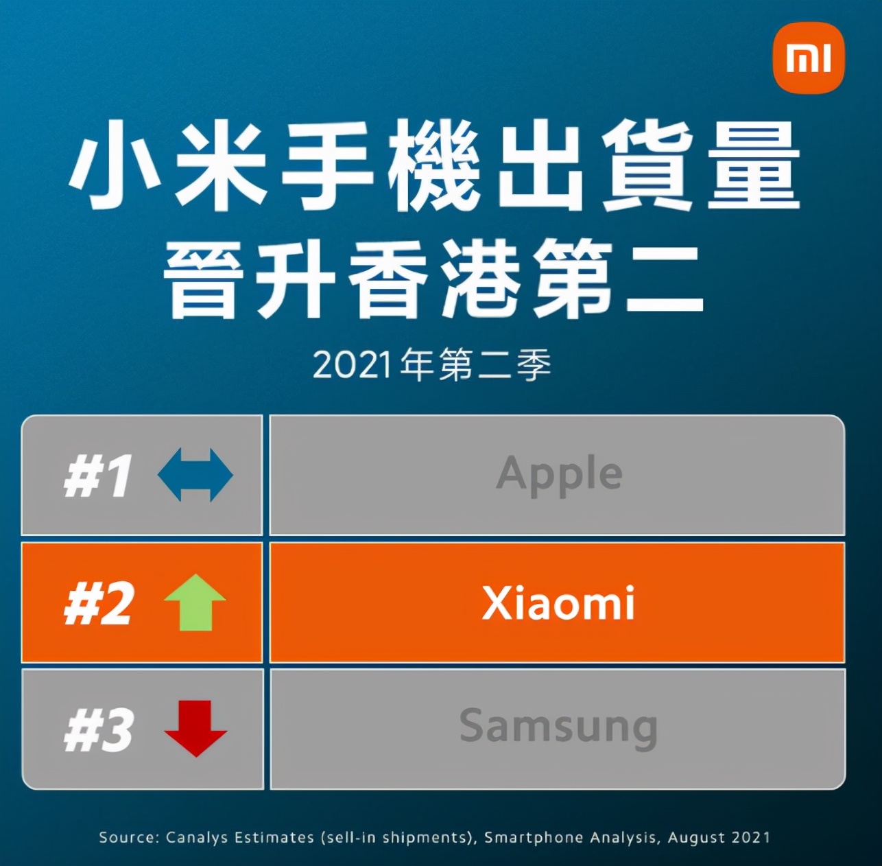 香港小资,推荐好用的苹果三星手机