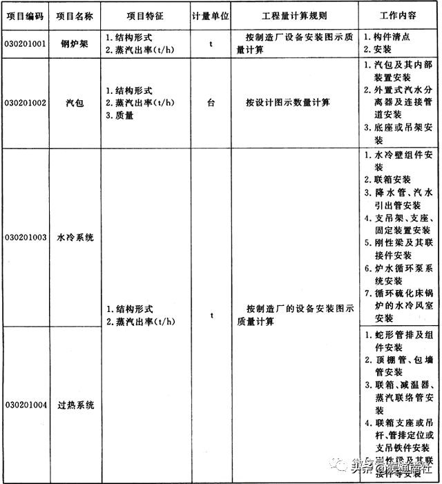 机械设备项目分项工程明细,设备安装工程工程量清单报价