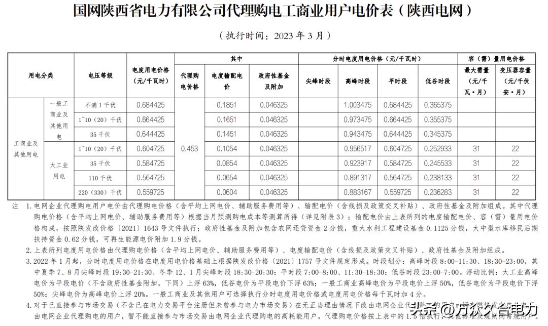 峰谷电价和阶梯电价哪个合适,峰谷电价和正常电价哪个划算