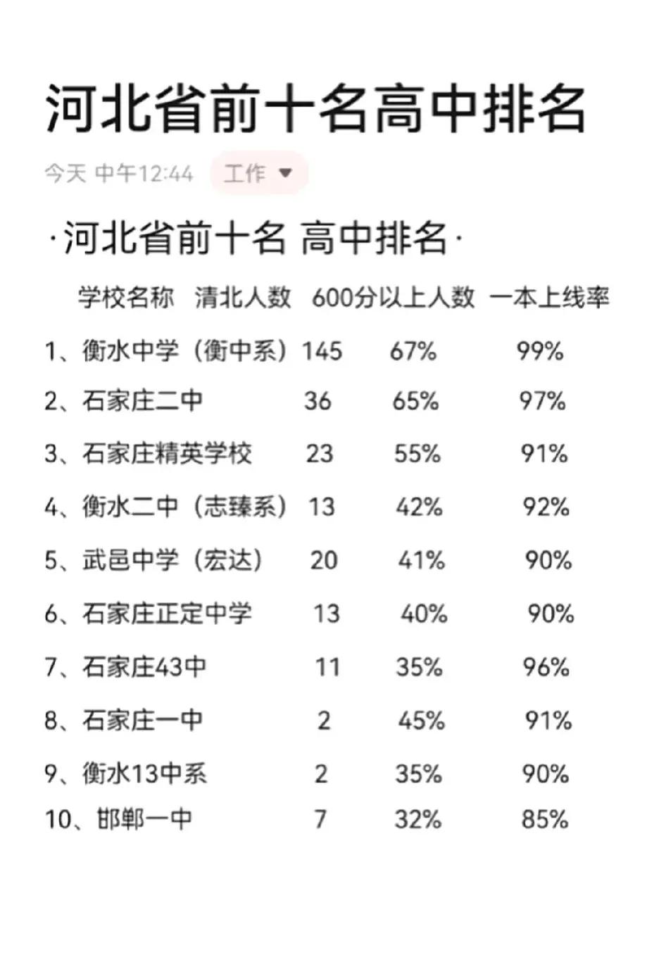 华中师大一附中全国第一,华中师范附中多厉害