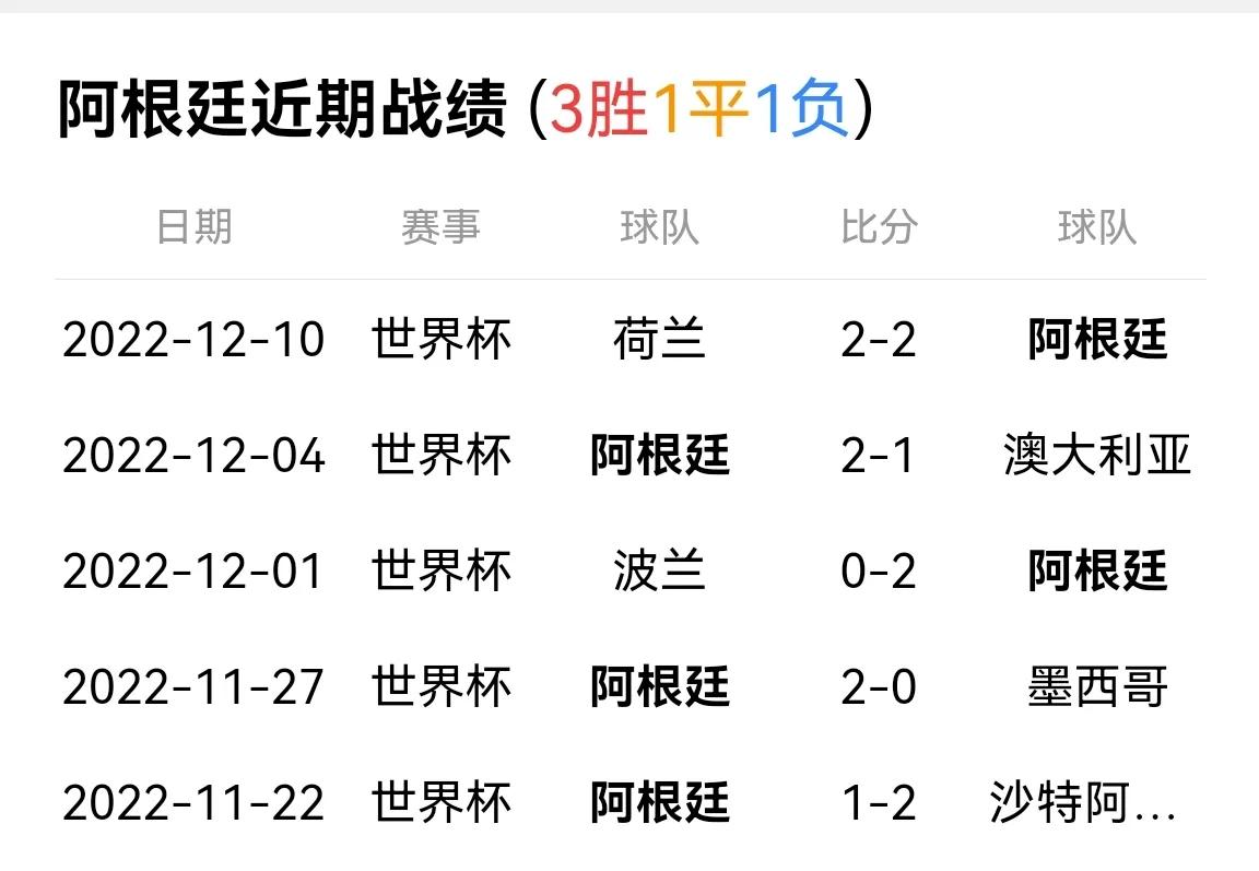 2022卡塔尔世界杯阿根廷胜负,2022卡塔尔世界杯阿根廷比分