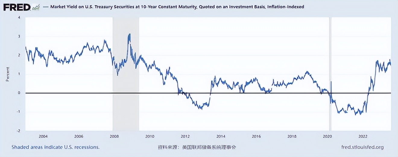 金银比价趋势,金银比价关系合理区间