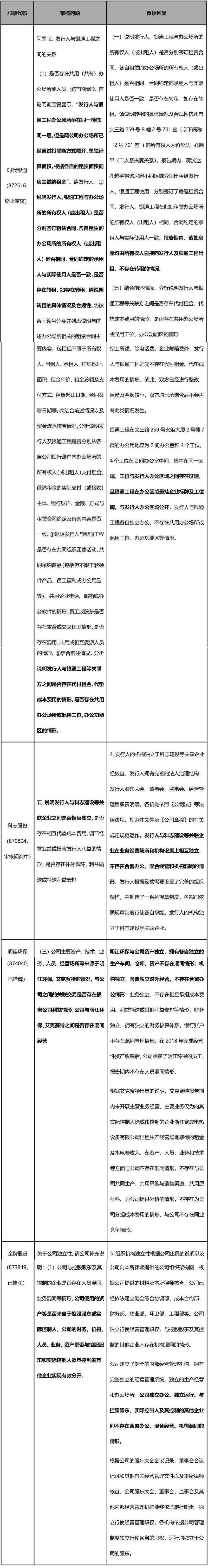 新三板挂牌公司与实控人互相担保,怎么在新三板上市中界定关联方
