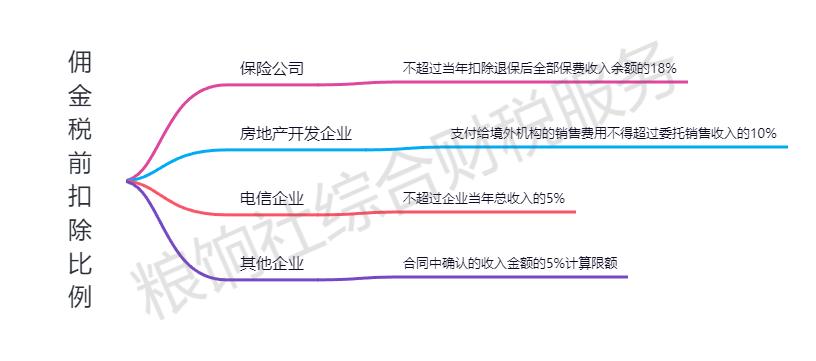 推广佣金与定向佣金区别,佣金和推广费的区别