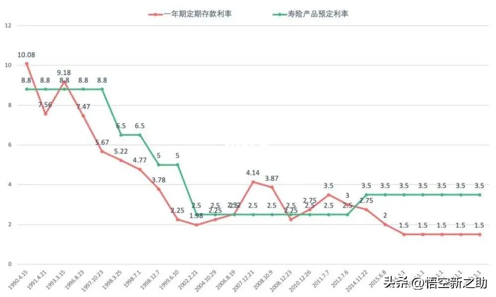 房贷利率下调但是要调整为lpr,房贷利率lpr下调最新消息