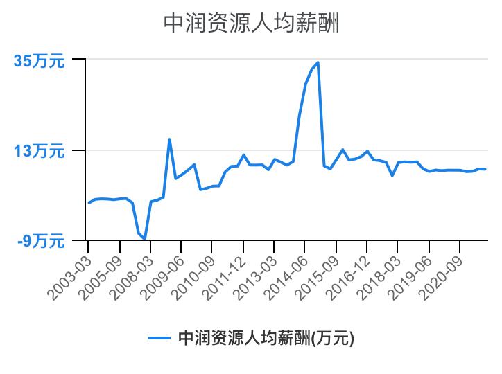 住宅物业和商业物业收入,万科物业1-40级薪酬等级表