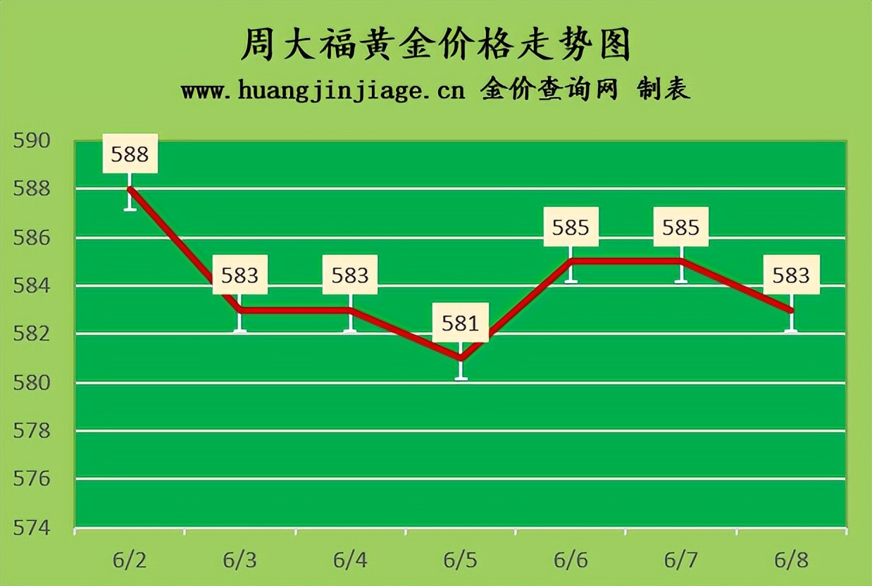 2023年4月黄金金价,金价下跌黄金今日价格