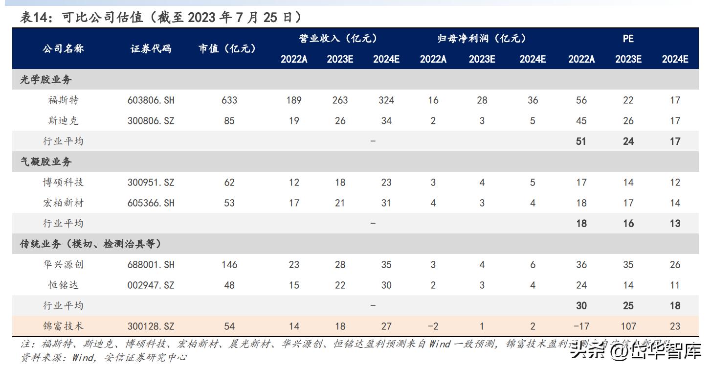 锦富技术光伏封装工艺的市场前景,锦富技术光伏封装试验线