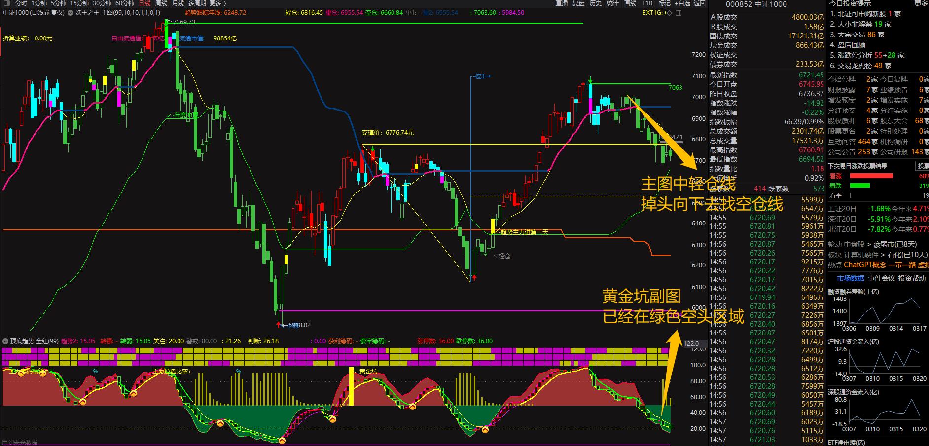 看懂板块指数赚大钱轻松把握主力,炒股最重要关注哪几个板块指数