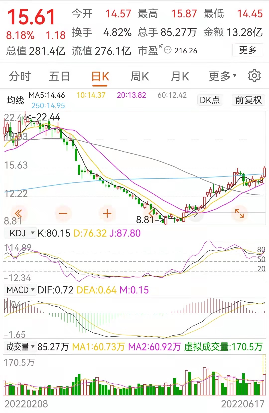 a股被严重低估的公司有哪些,a股被低估的五大龙头