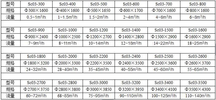 深圳水处理石英砂过滤器厂家,杭州工业石英砂过滤器厂家直销