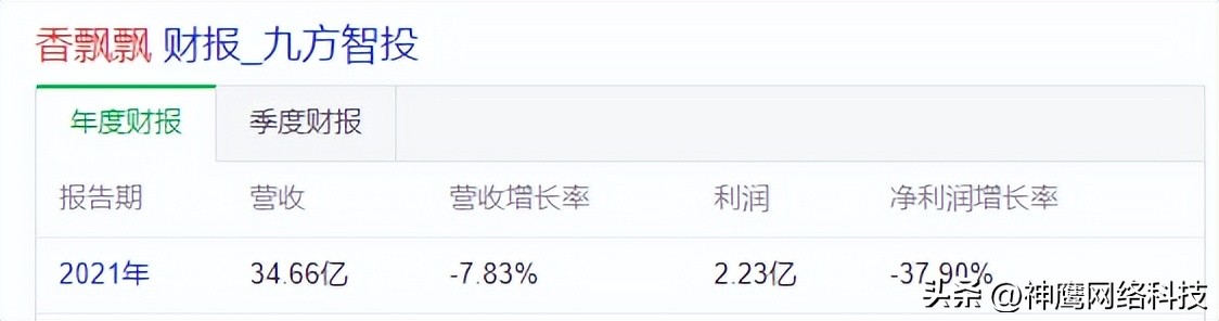 香飘飘奶茶的竞争史,一年卖出10亿杯香飘飘奶茶2019年