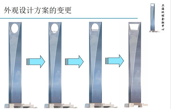 上海环球金融中心设计分析,上海环球金融中心价值
