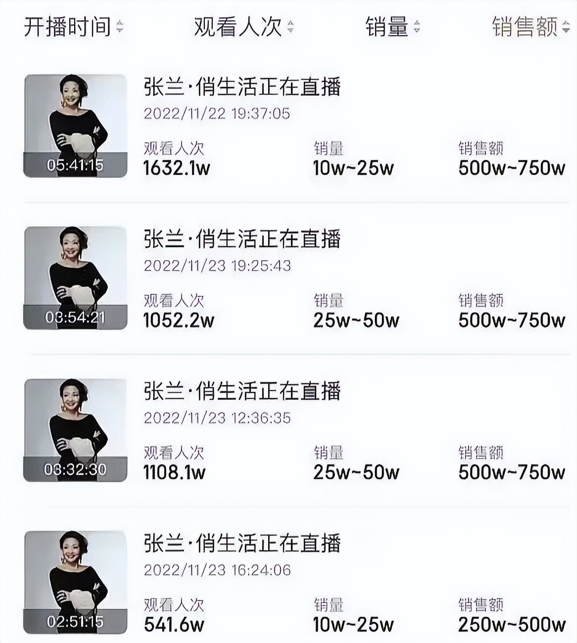 张兰直播间画图，爆料大S天价电费的原因，带货5万单小黄鱼被秒空